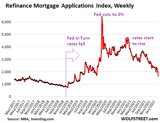Czy 4% to „magiczna liczba” dla oprocentowania kredytów hipotecznych uderzających w rynek mieszkaniowy (i akcje)?