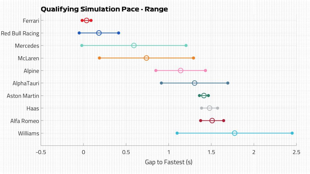 Kwalifikacja Pace Range.jpg