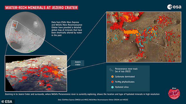 Dane z Mars Reconnaissance Imaging Spectrometer (CRISM) NASA wykazały, że krater Jezero zawiera bogatą różnorodność uwodnionych minerałów.