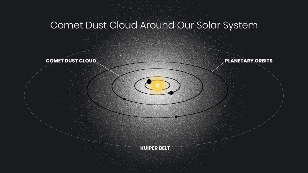 Hubble wykrywa tajemniczą, upiorną poświatę otaczającą nasz Układ Słoneczny